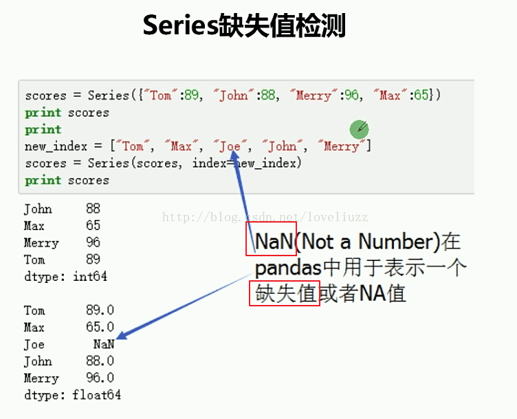 Python3.5 Pandas模块之Series用法实例分析