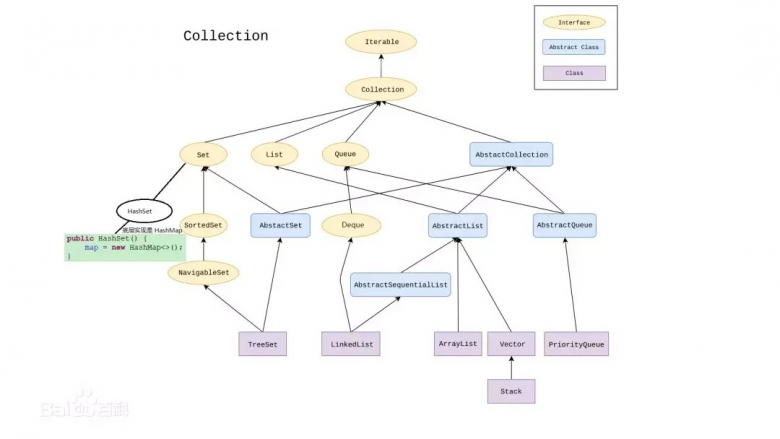 Java集合教程之Collection实例详解