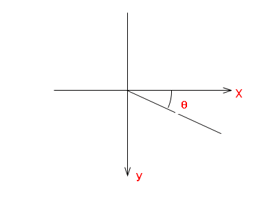 JavaScript使用atan2来绘制箭头和曲线的实例