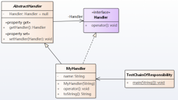 Java责任链设计模式实例分析