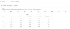 ouyi平台数字货币交易费用计算与交易流程解析