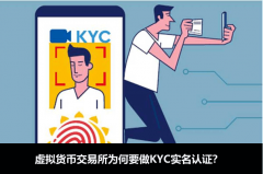 KYC实名验证在虚拟货币交易所注册的必要性解析