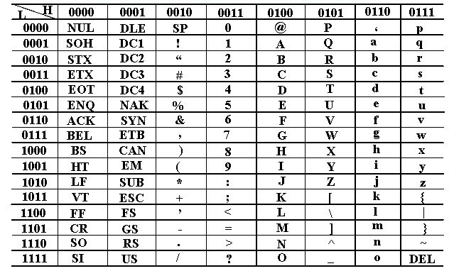 ascii码表高清图