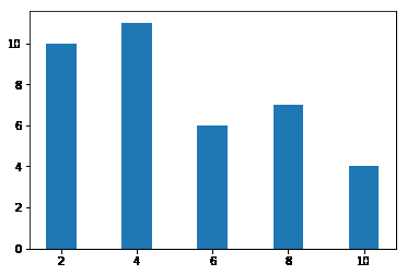 3个用于数据科学的顶级Python库