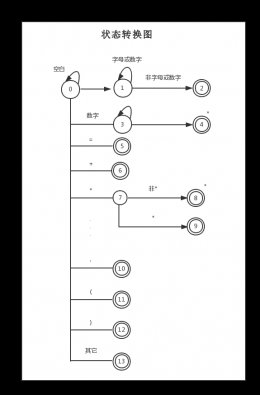 python实现词法分析器