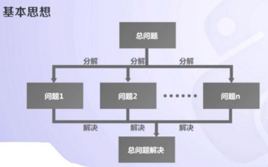 使用Python进行体育竞技分析（预测球队成绩）