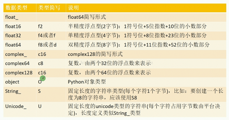 Python3.5基础之NumPy模块的使用图文与实例详解