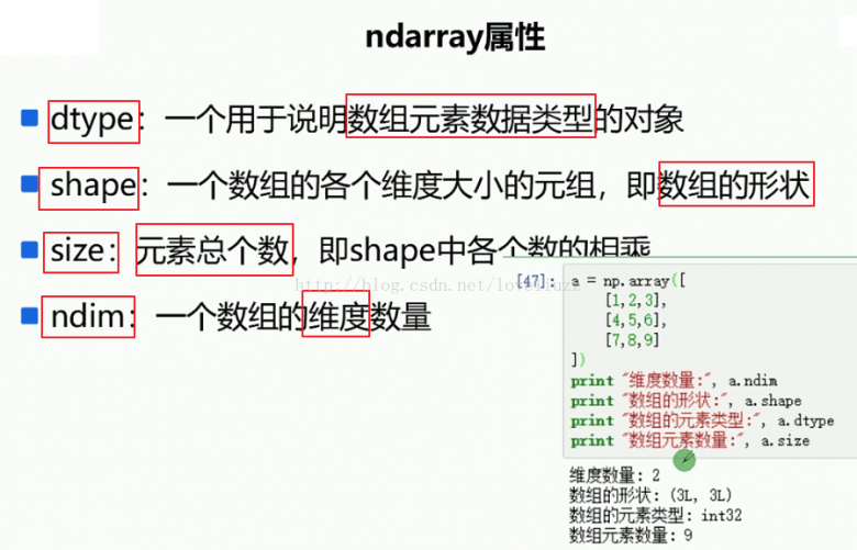 Python3.5基础之NumPy模块的使用图文与实例详解