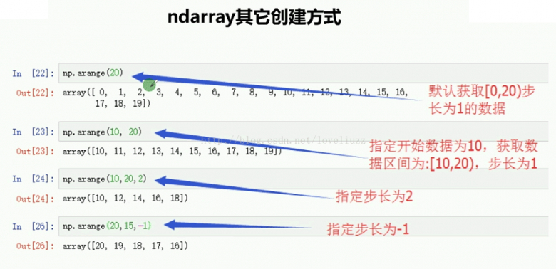 Python3.5基础之NumPy模块的使用图文与实例详解