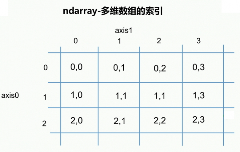 Python3.5基础之NumPy模块的使用图文与实例详解