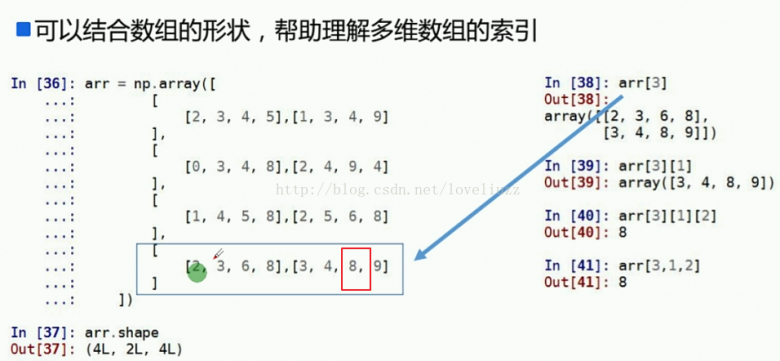 Python3.5基础之NumPy模块的使用图文与实例详解