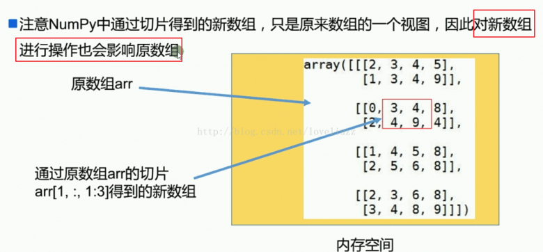 Python3.5基础之NumPy模块的使用图文与实例详解