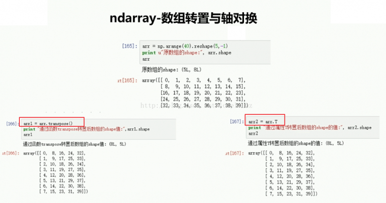 Python3.5基础之NumPy模块的使用图文与实例详解