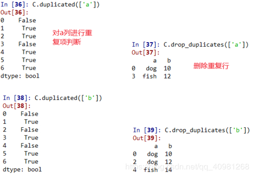 pandas DataFrame 删除重复的行的实现方法