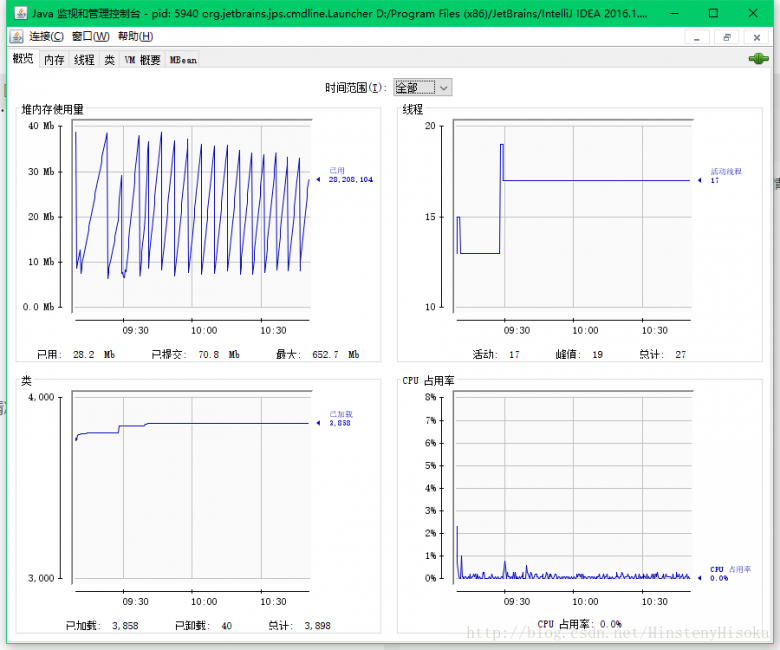 详解JVM 运行时内存使用情况监控