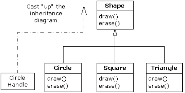 Java继承概念详细解读