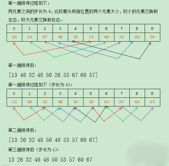 总结Java常用排序算法