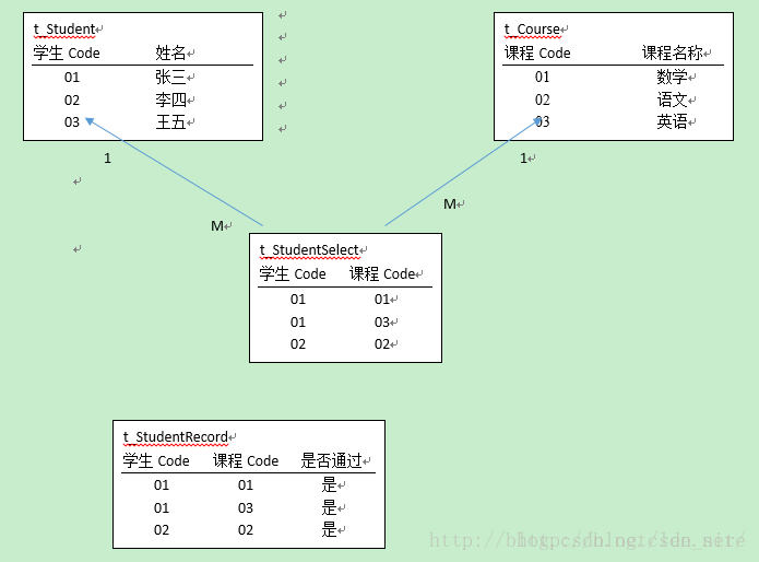 Java性能优化之数据结构实例代码