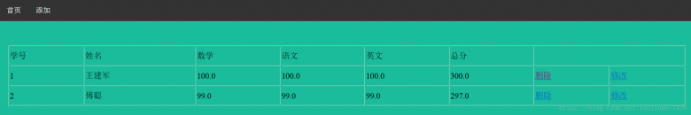 Django实现学生管理系统