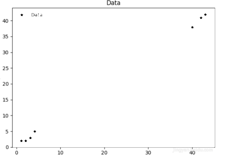 python导入坐标点的具体操作