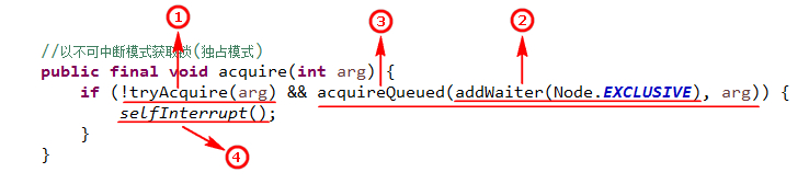 Java并发系列之AbstractQueuedSynchronizer源码分析（独占模式）