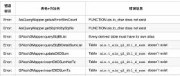 如何批量测试Mybatis项目中的Sql是否正确详解