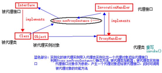 Java动态代理（设计模式）代码详解