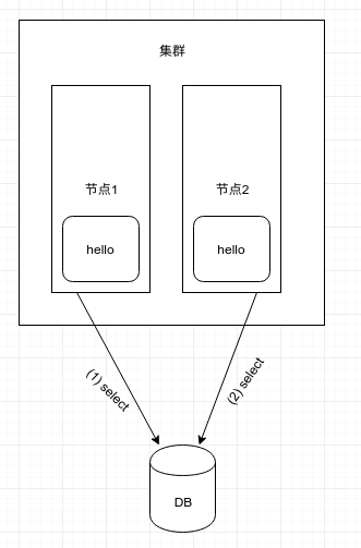 MyBatis一级缓存避坑完全指南