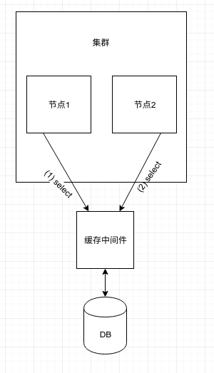 MyBatis一级缓存避坑完全指南