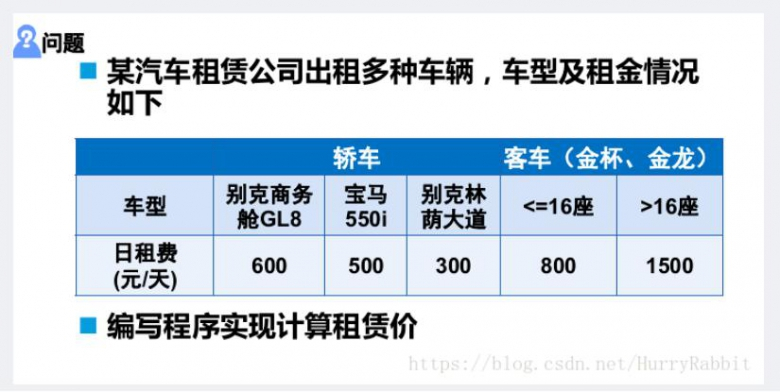 Java实现简单汽车租赁系统