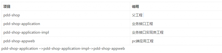 如何使用eclipse搭建maven多module项目(构建父子项目)