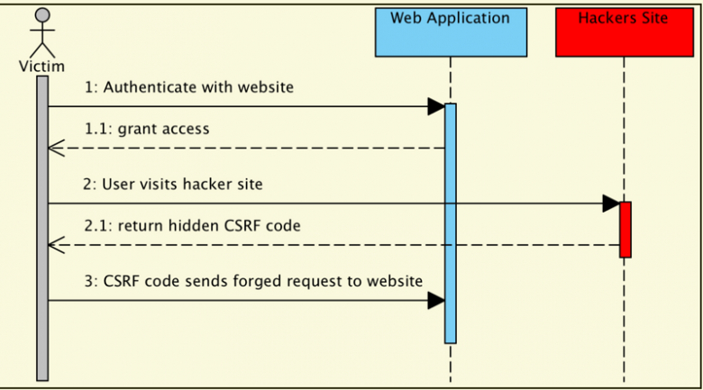 详解spring security安全防护