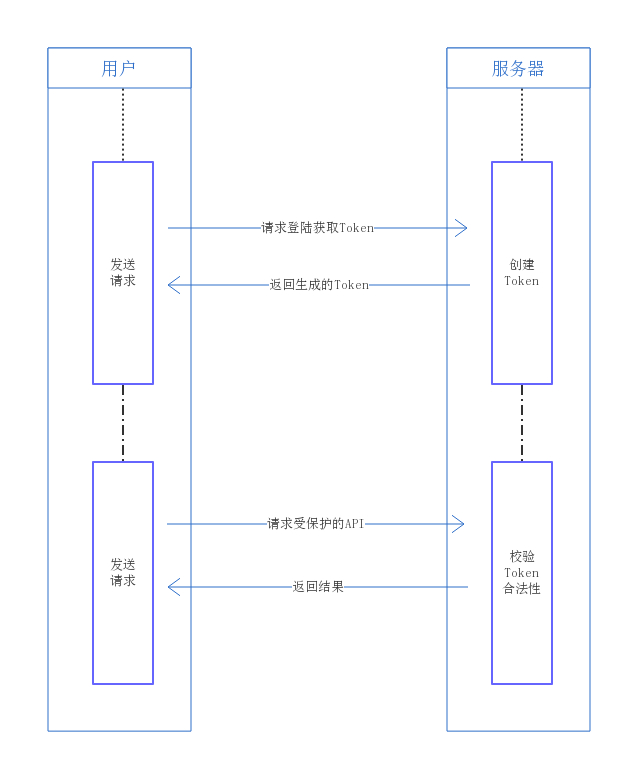 详解SpringCloud服务认证（JWT）