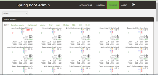 使用Spirng Boot Admin监控Spring Cloud应用项目