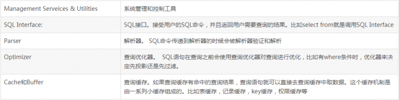 Mysql逻辑架构详解