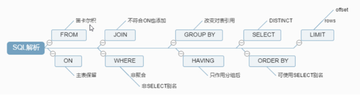 Mysql逻辑架构详解