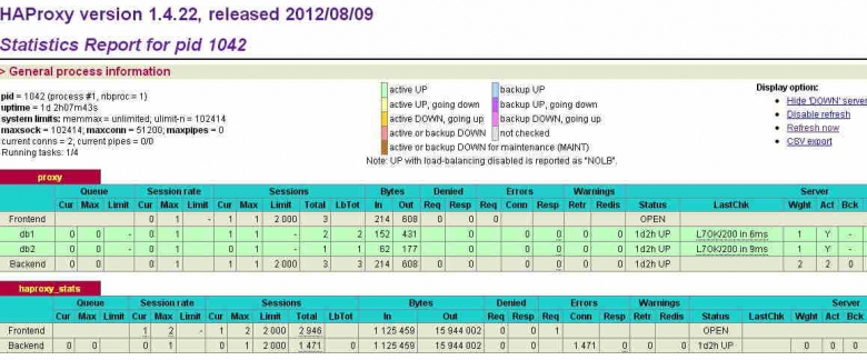 Keepalived+HAProxy实现MySQL高可用负载均衡的配置