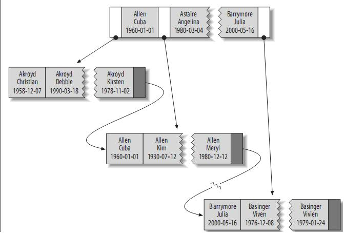 理解MySQL——索引与优化总结