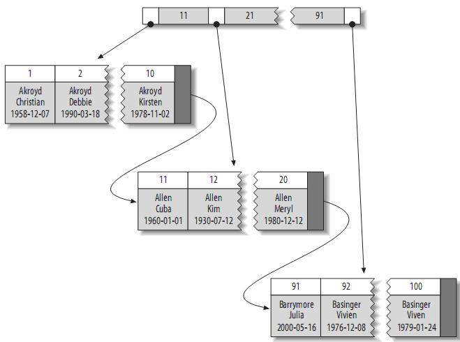 理解MySQL——索引与优化总结