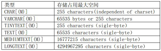 详解MySQL性能优化（二）