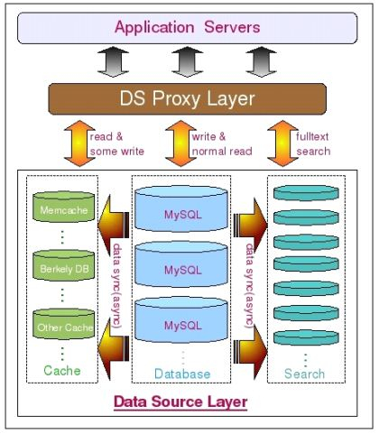 详解MySQL性能优化（二）