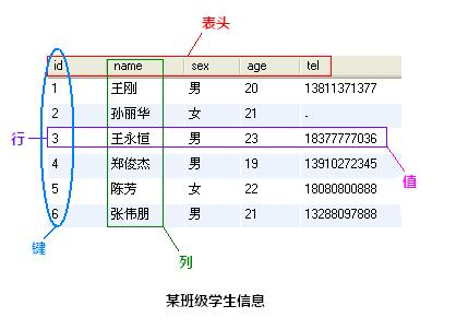 Mysql基础入门 轻松学习Mysql命令