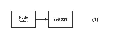 Innodb中mysql快速删除2T的大表方法示例