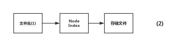 Innodb中mysql快速删除2T的大表方法示例