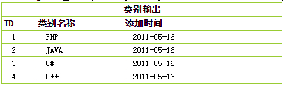 ThinkPHP框架基于PDO方式连接数据库操作示例