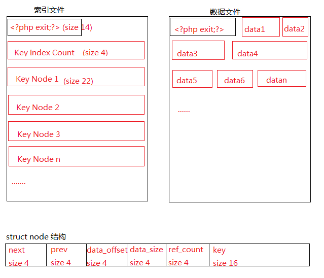 详解PHP数据压缩、加解密(pack, unpack)