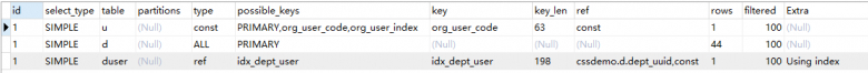 图文详解MySQL中两表关联的连接表如何创建索引