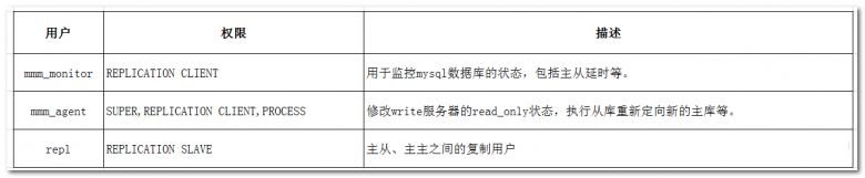 详解MySQL高可用MMM搭建方案及架构原理