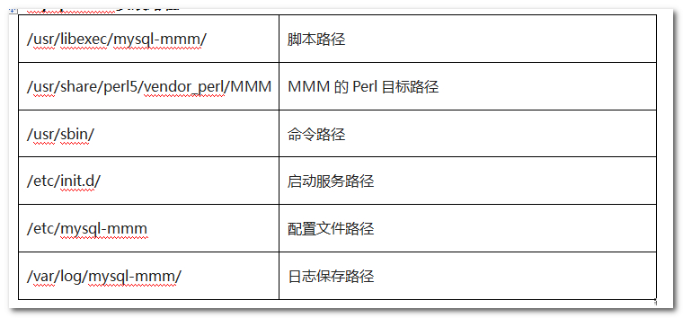 详解MySQL高可用MMM搭建方案及架构原理