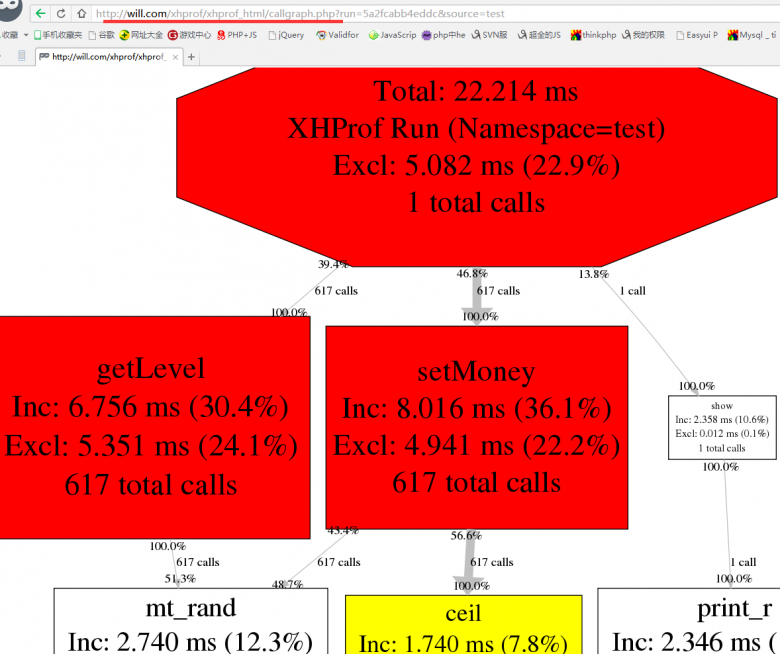 使用XHProf查找PHP性能瓶颈的实例